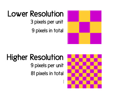 pixel numbers and resolution