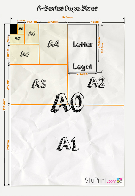 A Series page sizes. A description of different paper and page sizes and dimensions used in the UK printing industry