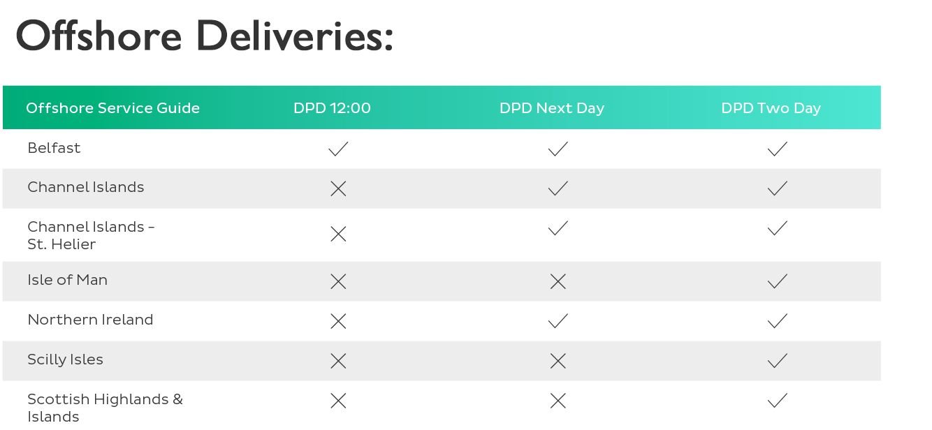 A table showing our offshore delivery rates